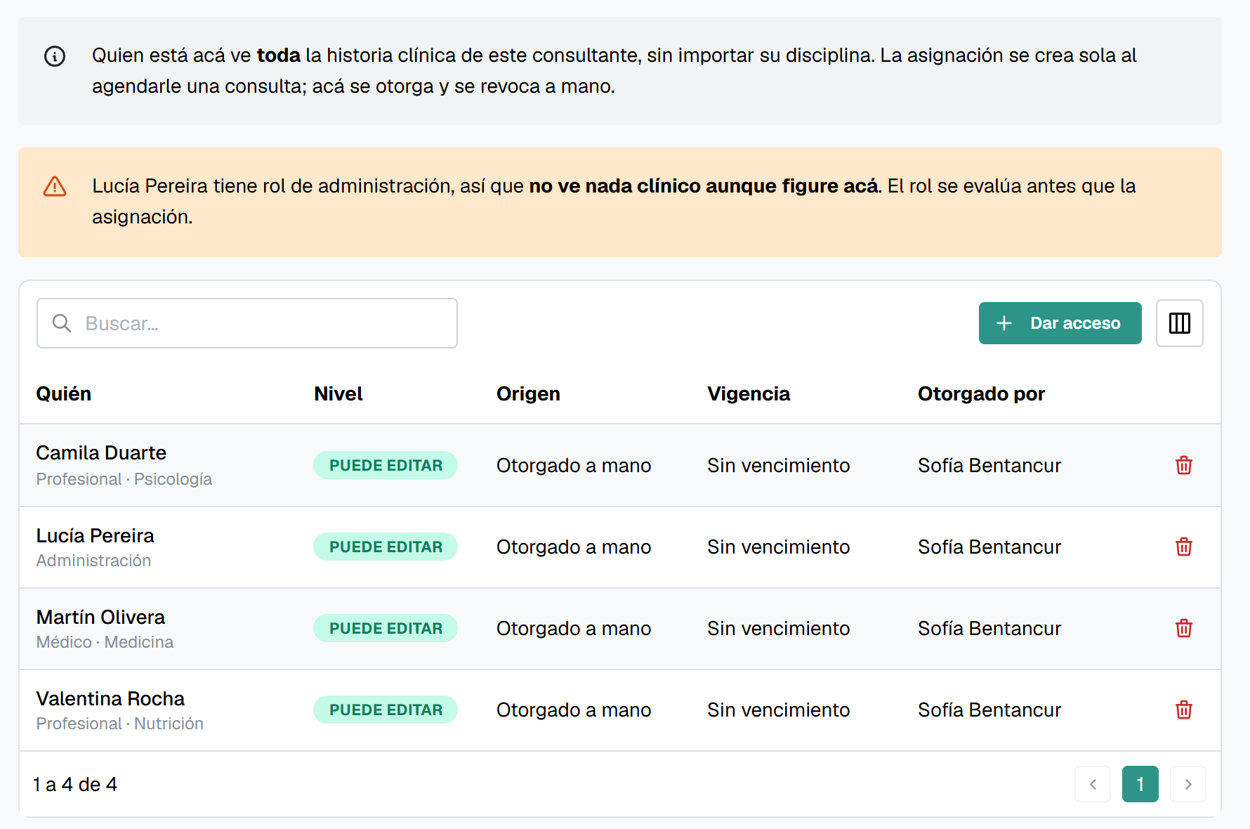 Access management screen, with test data